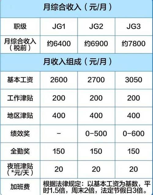 宁德新能源最新招聘信息