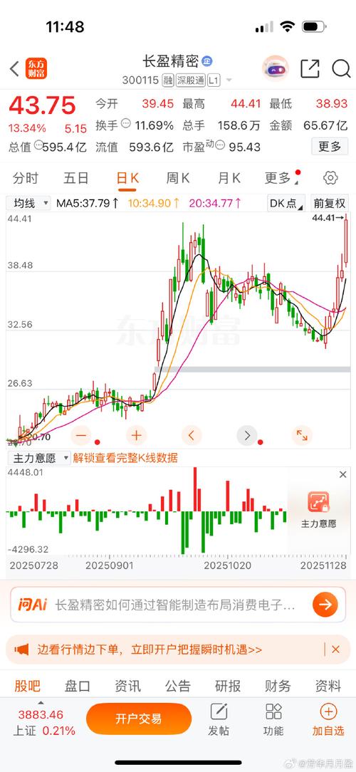亦来云最新行情