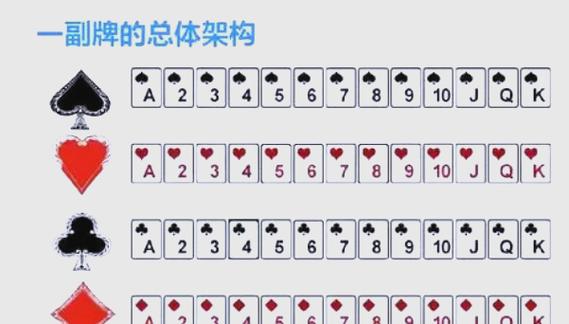 金花是哪三张牌