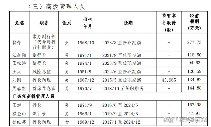 一个支行行长年薪多少