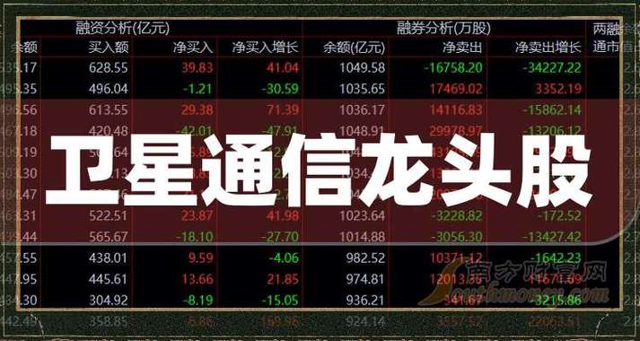 通信龙头10股排名最新图标