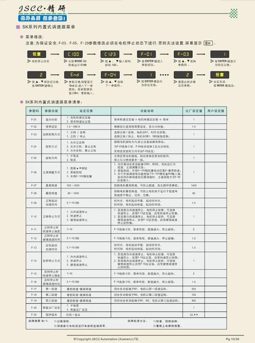 调速器参数设置