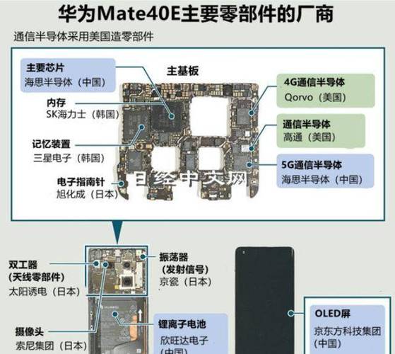 mate40各个孔图解游戏截图