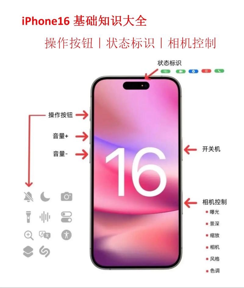 手机底部三个按键功能