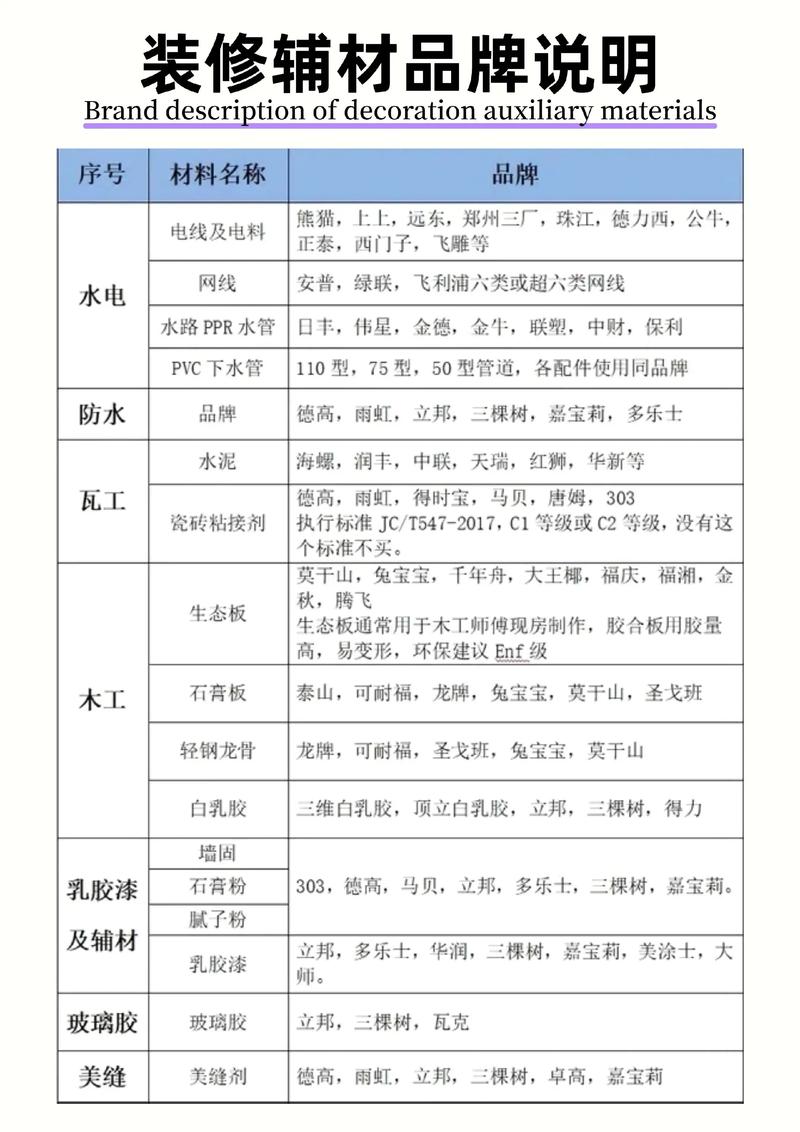 辅助材料明细表图标