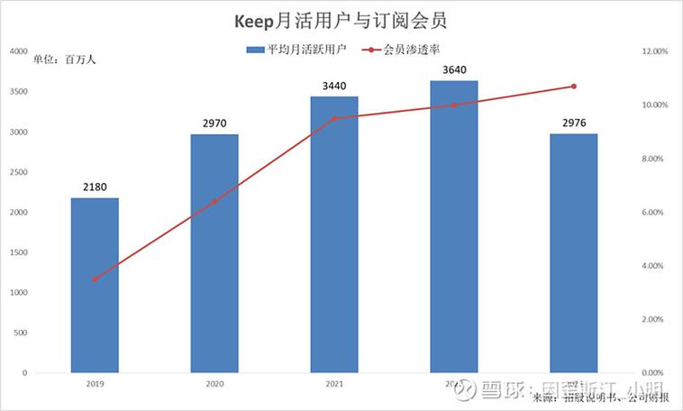 keep费流量吗