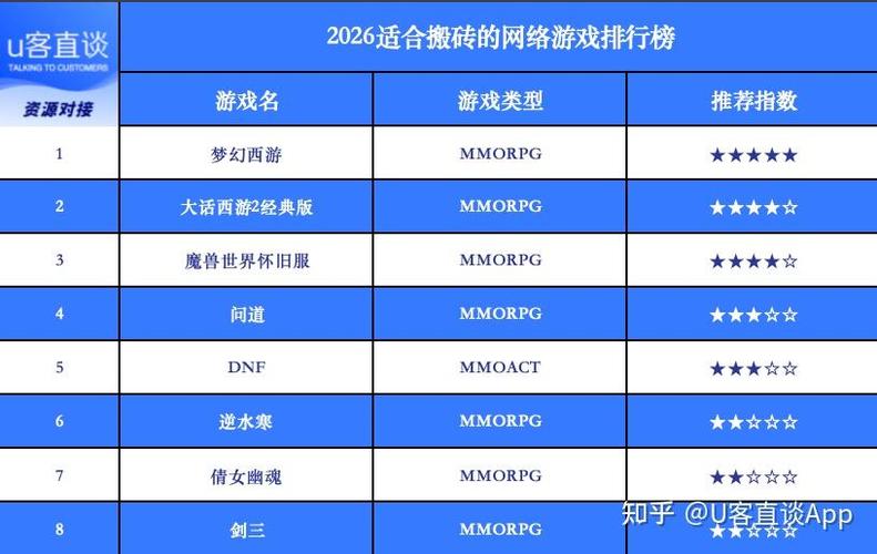 端游游戏排行榜图标