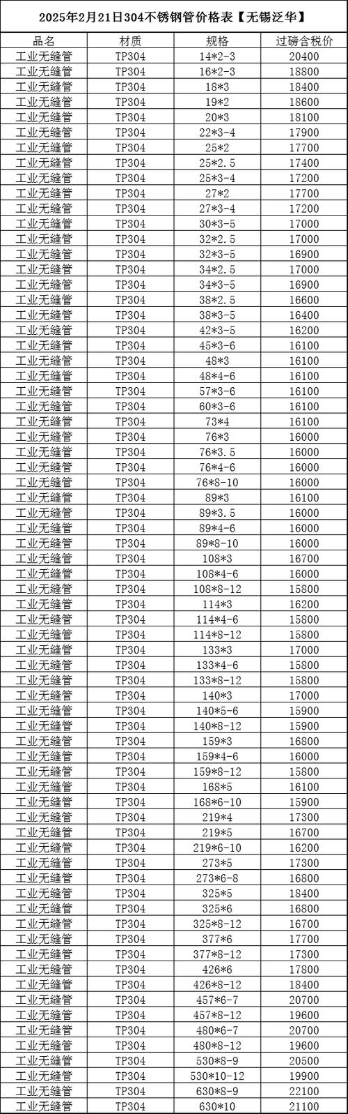 304价格今日报价表