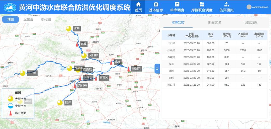 黄河各段实时流量数据