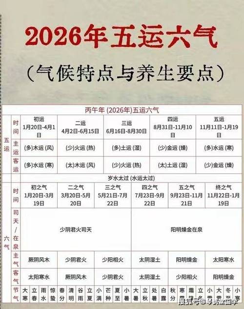 2026年运势免费测算图标