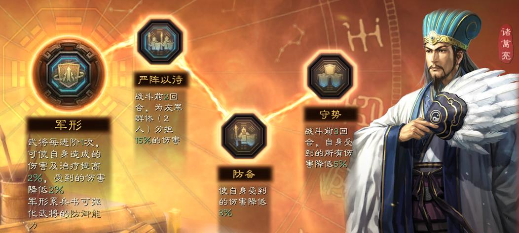 三国志战略版诸葛亮战法