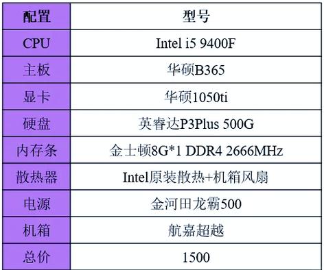 组装一台1500元主机配置