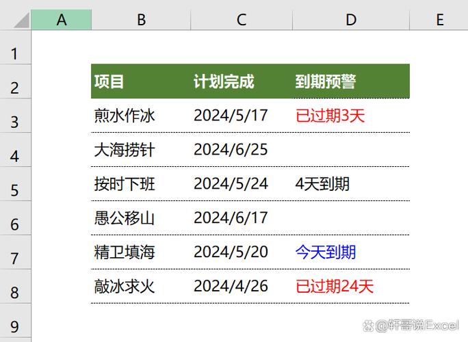 表格到期提醒