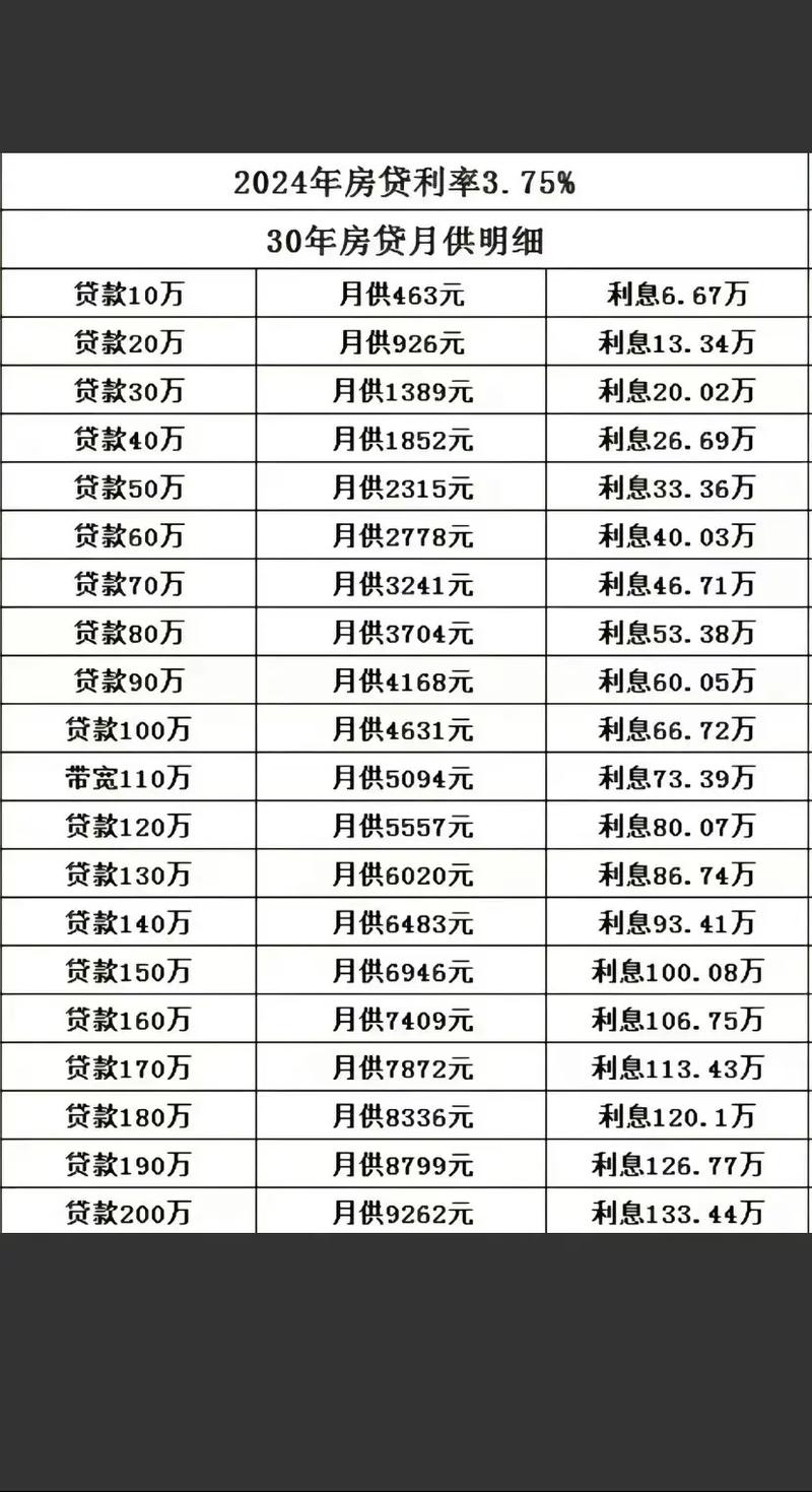房贷计算器最新2024