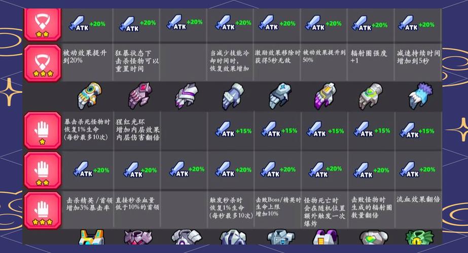 弹壳特攻队最强装备搭配