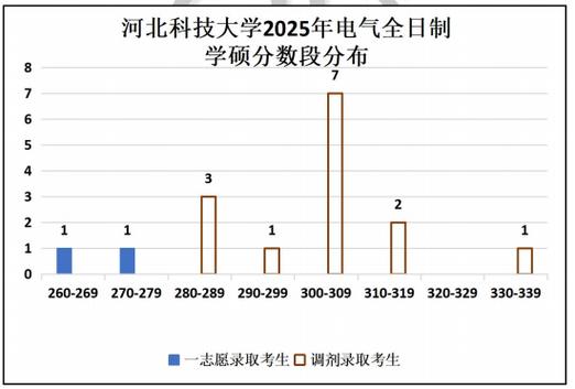河北科技大学怎么查成绩游戏截图