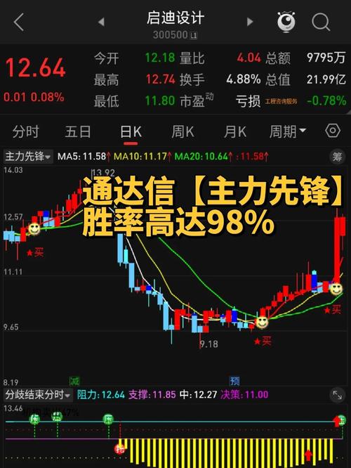 通达信主图坐标怎样设置