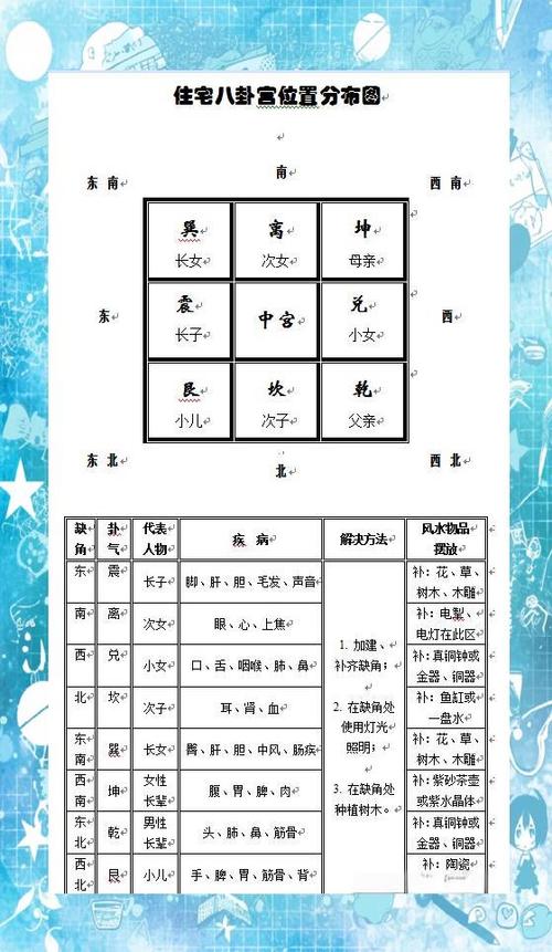原始九宫飞星图