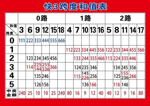 跨度表图片