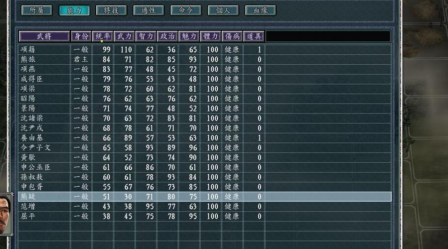 三国志11血色衣冠适性排行