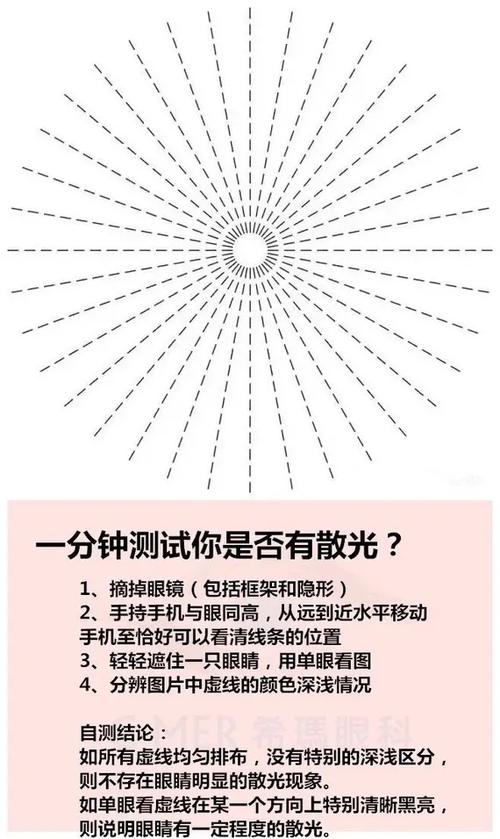 在线测散光