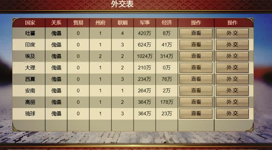皇帝成长计划2占领他国