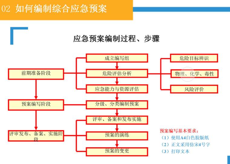 显示器和键盘都没反应
