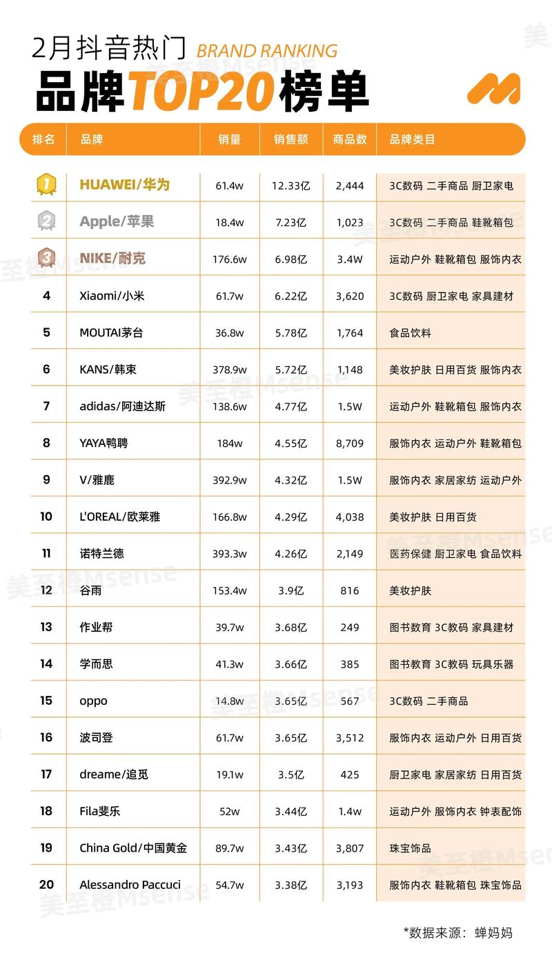 抖音60部资源图标