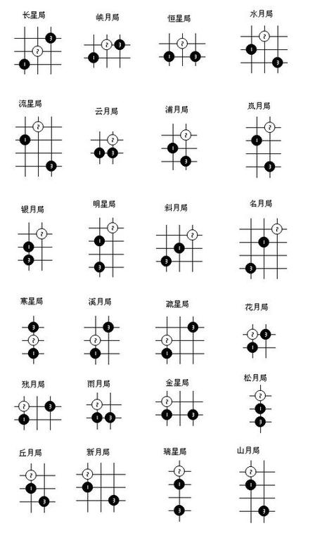 五子棋二十六种开局图