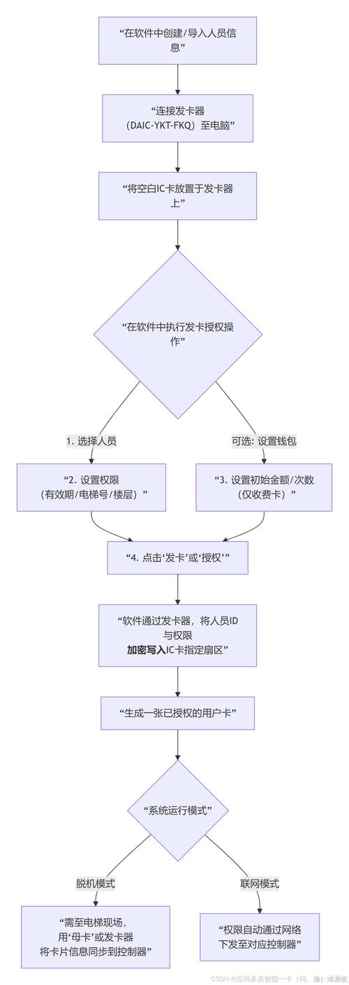 广数983m如何导入参数