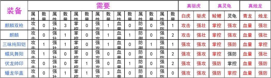 三国乱世所有套装图标