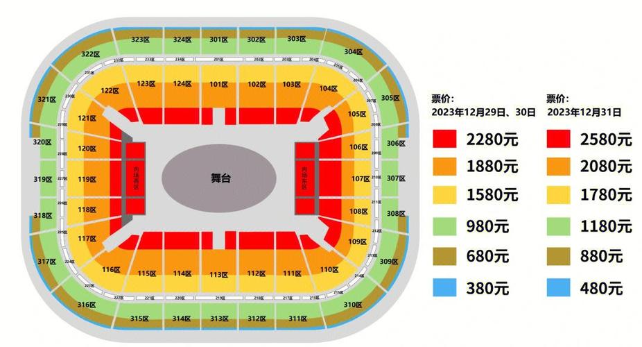 演唱会买内场还是看台