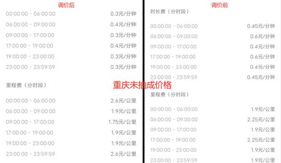T3出行多少钱一公里