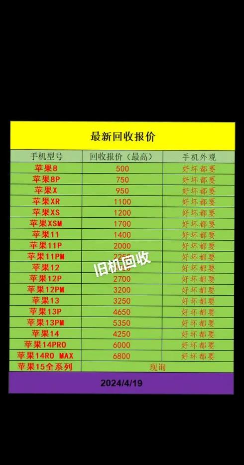 旧手机的东西怎么导入新手机小米