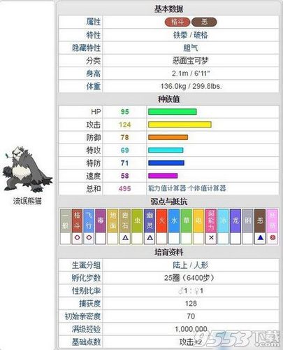 顽皮熊猫进化顺序图