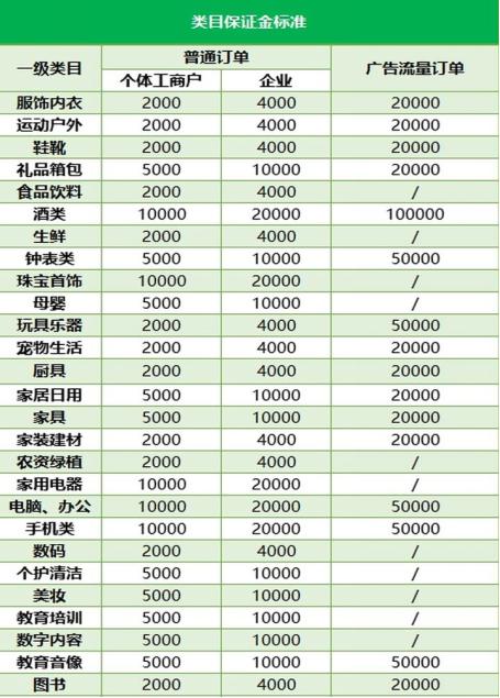 抖音商城入驻费用