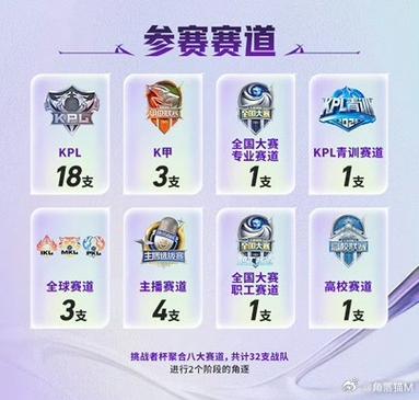 王者荣耀战队规则详细介绍及玩法介