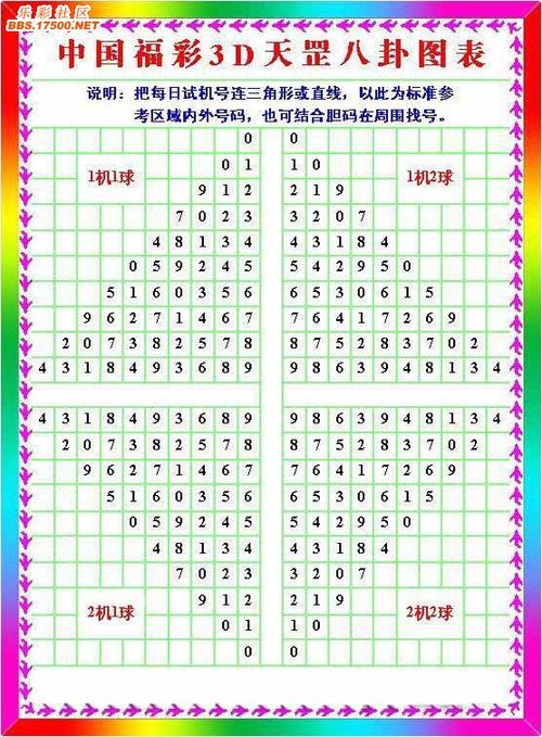 3d缩水走势图17500截图