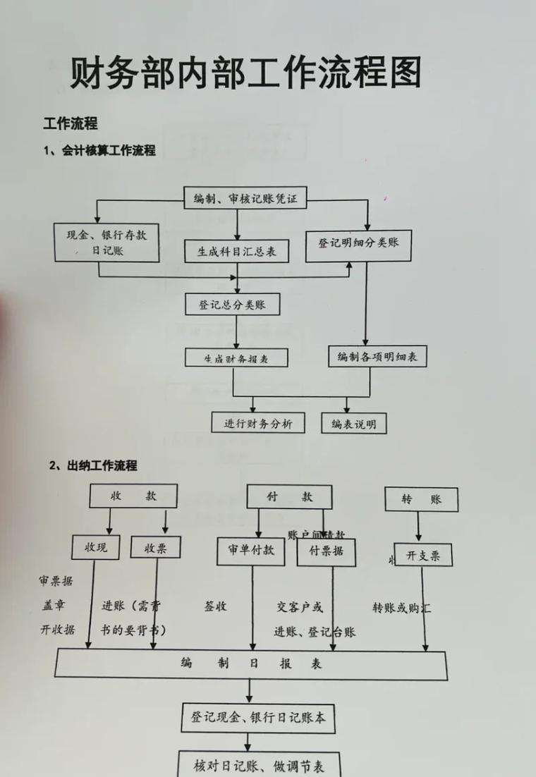 微信自动扣费业务关闭方法