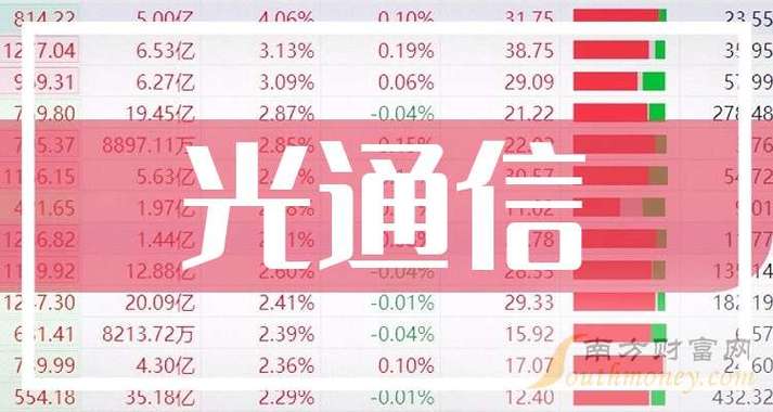 光通信10大龙头股截图