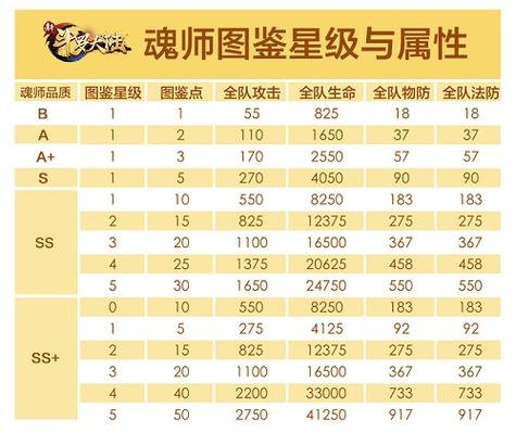 斗罗大陆的魂师等级划分