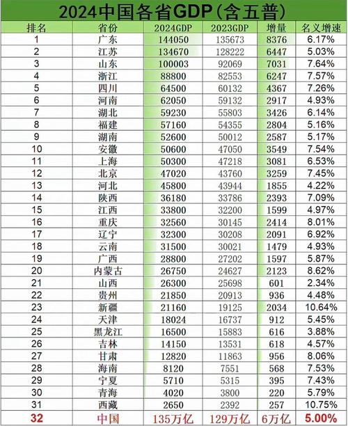 哪个网站可以查各省gdp