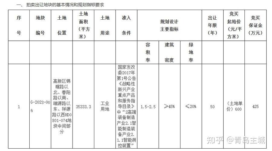 新沂市近期土地法拍