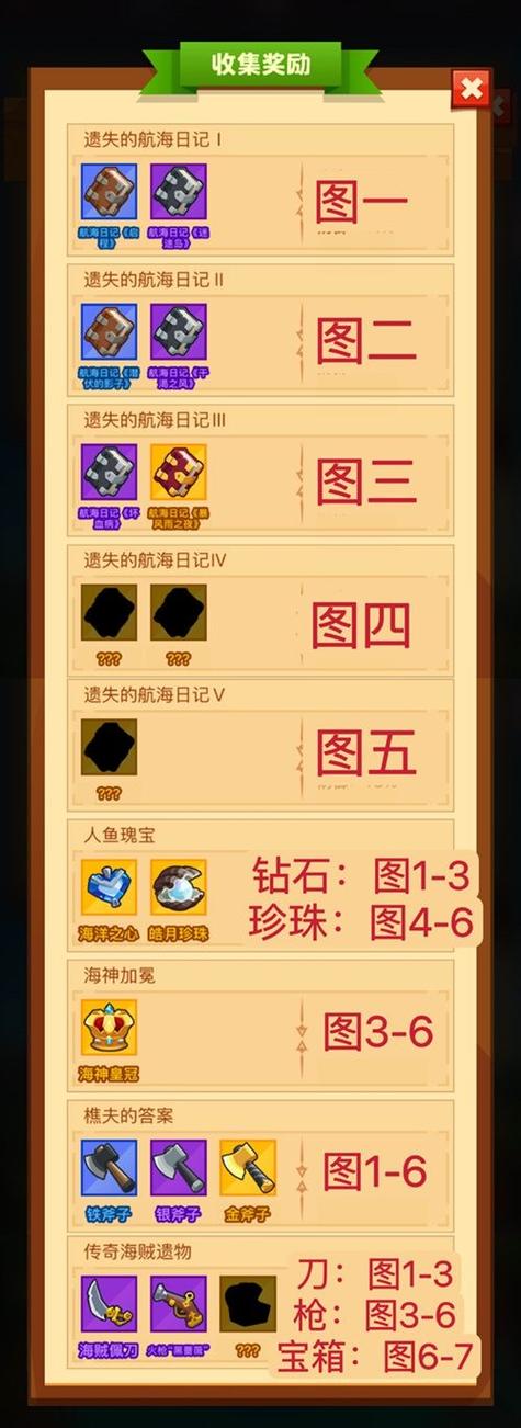 疯狂骑士团收藏品