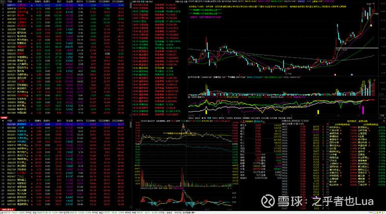 通达信光标怎么设置