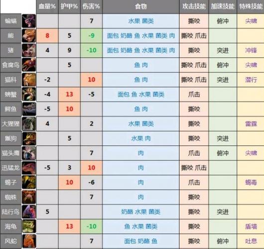 魔兽世界强力小宠物排行