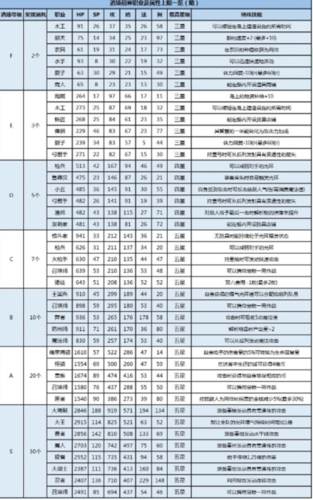 大海贼探险物语招募表