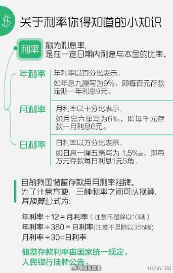 定期存款日期怎么算法