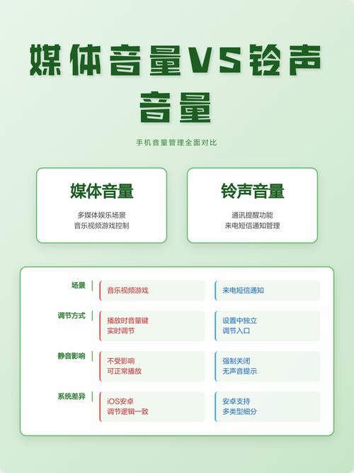 iphone铃声和媒体音量是一起的吗