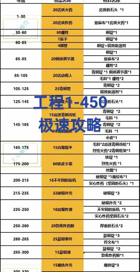 魔兽世界新手攻略游戏截图